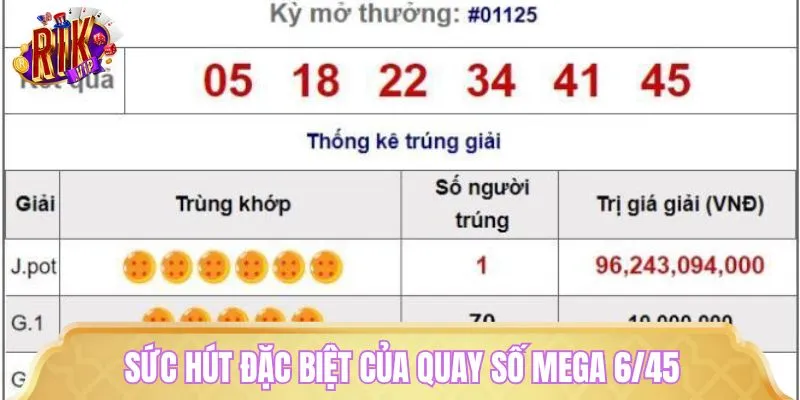 Mega 6/45 được nhiều người chơi dành sự quan tâm